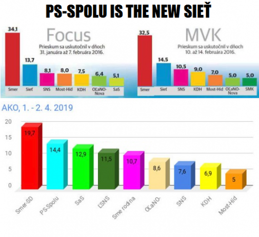Niečo podobné sme už niekedy videli...